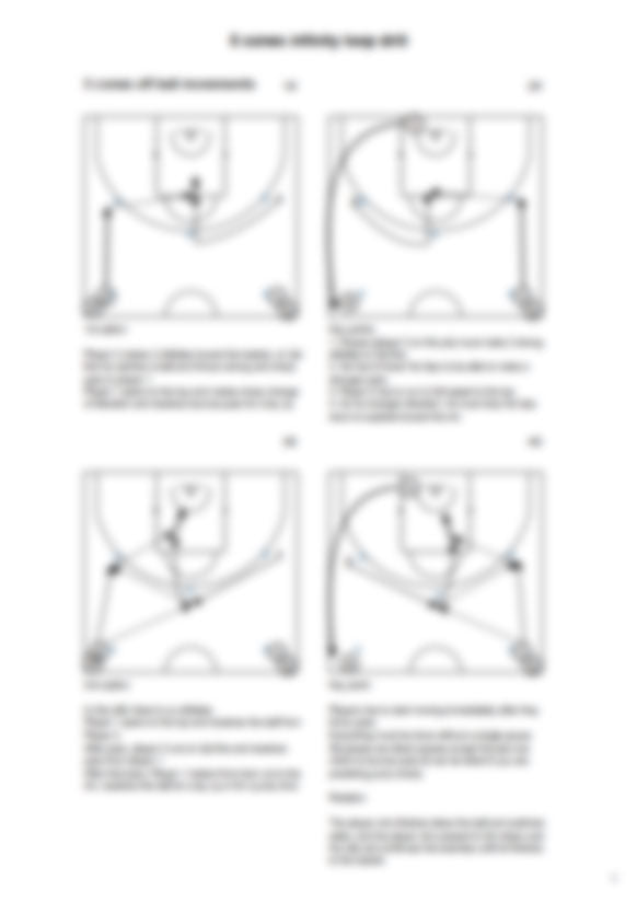 Skill Improving Infinite Loop Drills - Hoop Mentality