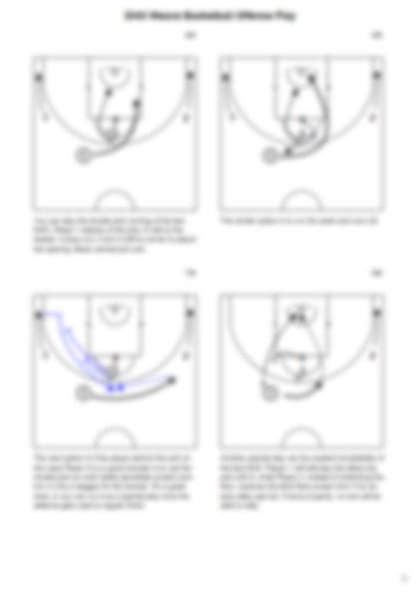 DHO Weave Basketball Offense Play - Hoop Mentality