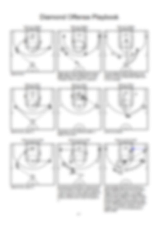 Diamond Offense Playbook - Hoop Mentality