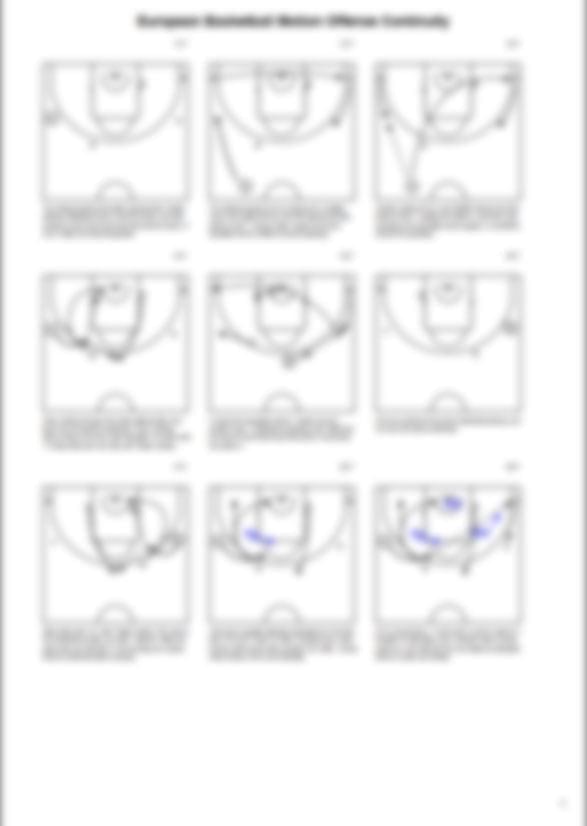 European Basketball Motion Offense Continuity - Hoop Mentality