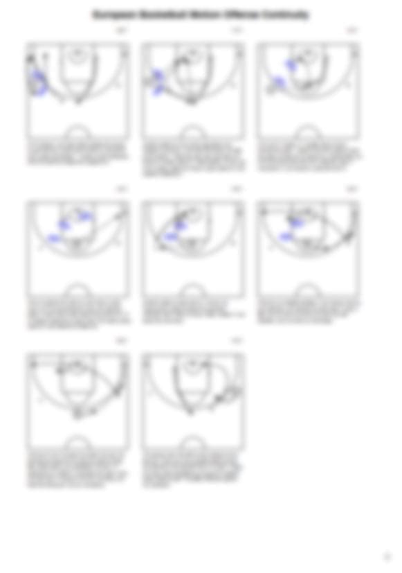 European Basketball Motion Offense Continuity - Hoop Mentality