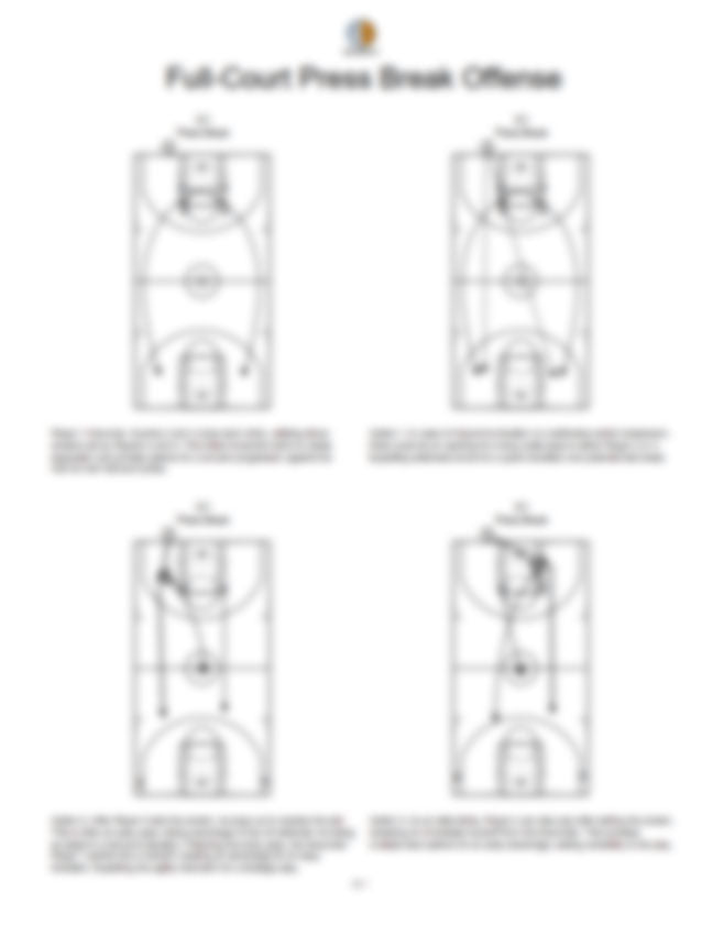 Full-Court Press Break Offense - Hoop Mentality