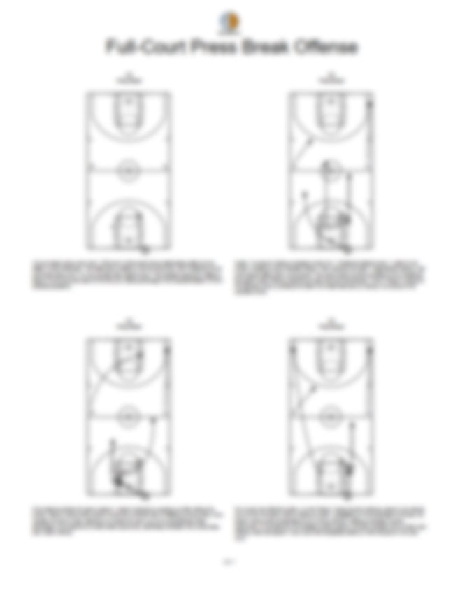 Full-Court Press Break Offense - Hoop Mentality