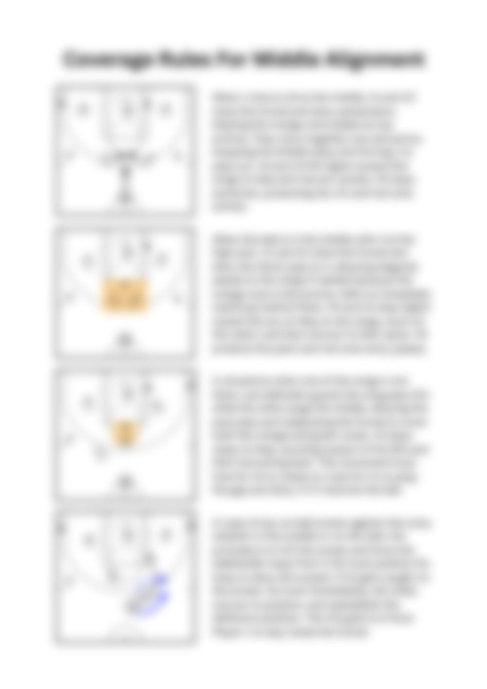 Essential Defensive Bundle For Coaches