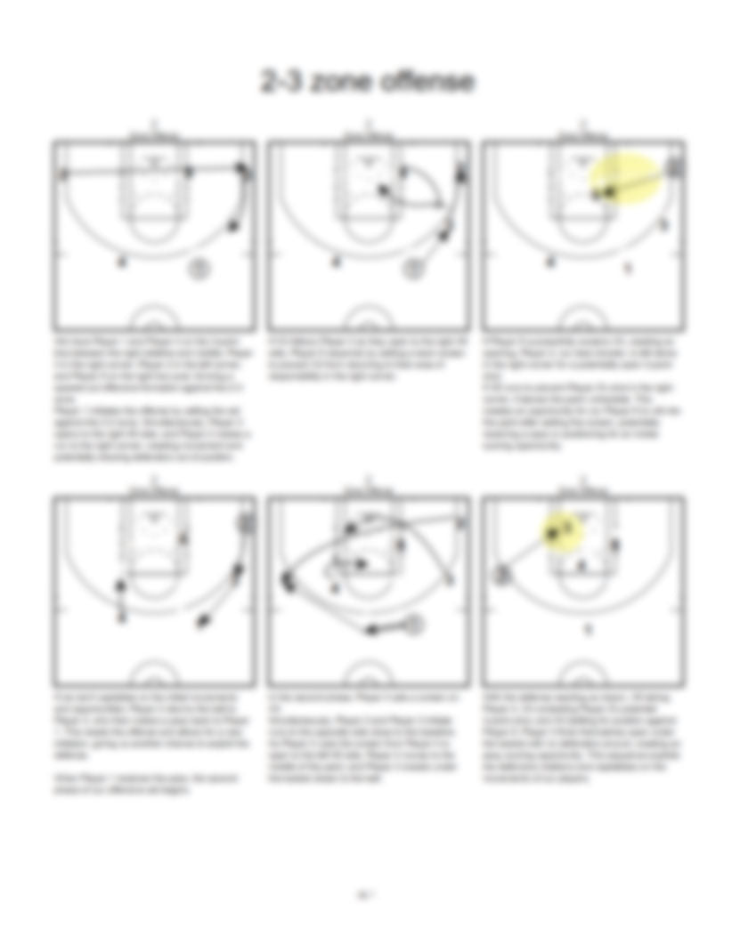 Modern Offense Against 2-3 Zone Defense - Hoop Mentality