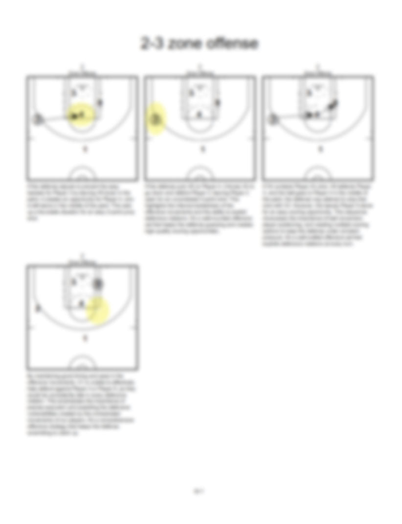 Modern Offense Against 2-3 Zone Defense - Hoop Mentality