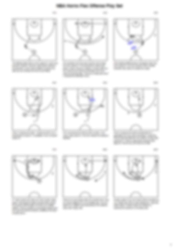 Horns Flex Offense Play Set - Hoop Mentality