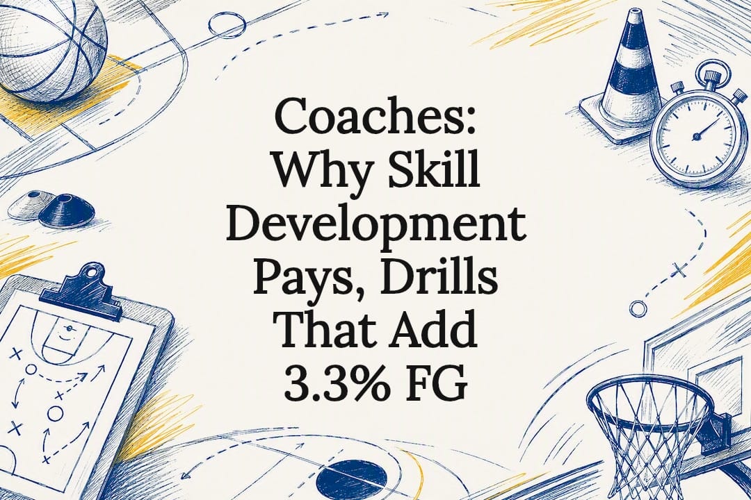 Basketball skill development title card