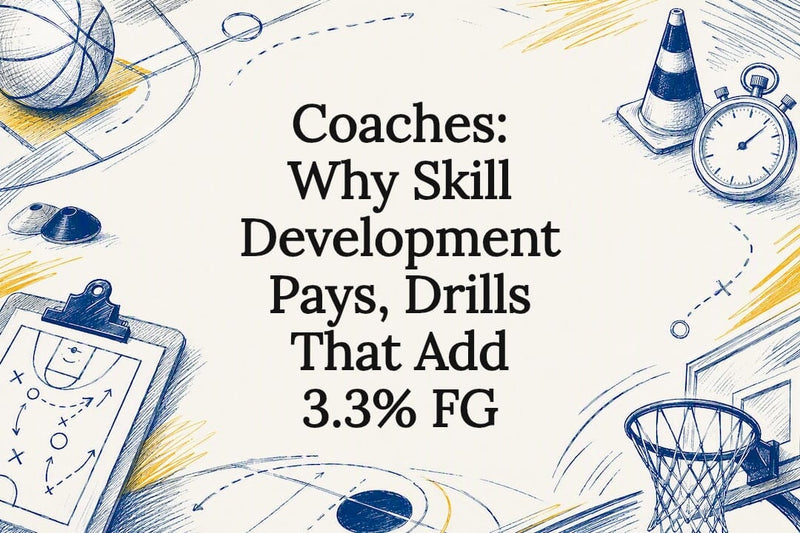 Basketball skill development title card