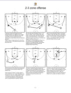 DHO Offense Against 2-3 Zone Defense - Hoop Mentality