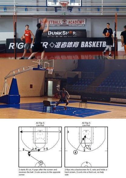 Basketball Low Post Bundle For Coaches