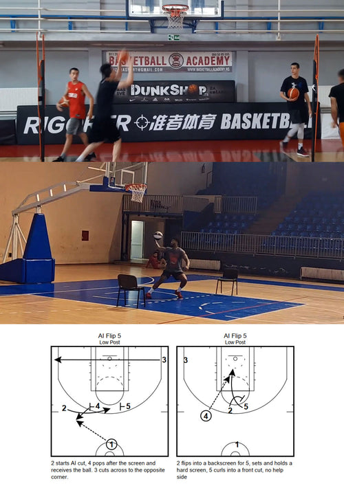 Basketball Low Post Bundle For Coaches