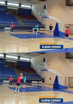 Elite 2-Minute Shooting Challenge - Hoop Mentality