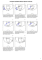 European Basketball Motion Offense Continuity - Hoop Mentality