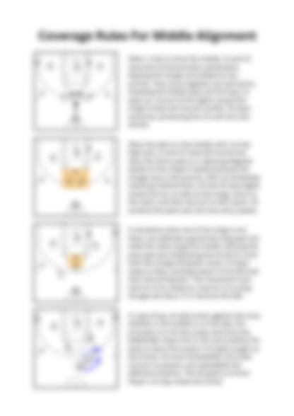 Essential Defensive Bundle For Coaches